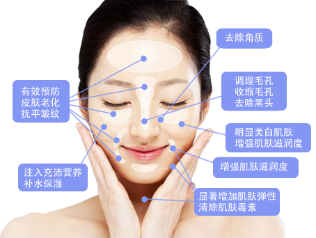 本产品被称为“皱纹橡皮擦”，显著改善皮肤！