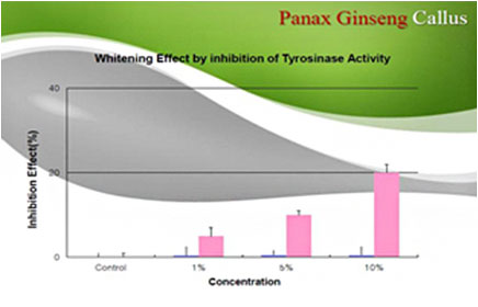 野参干细胞培养液
